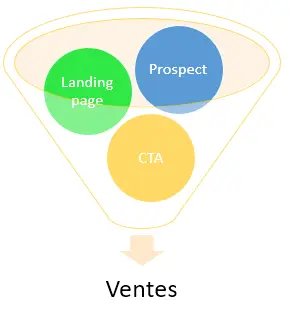 Comment créer un tunnel de ventess